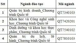 Trường ĐH Công nghiệp Thực phẩm TP HCM công bố điểm trúng tuyển chương trình chất lượng cao