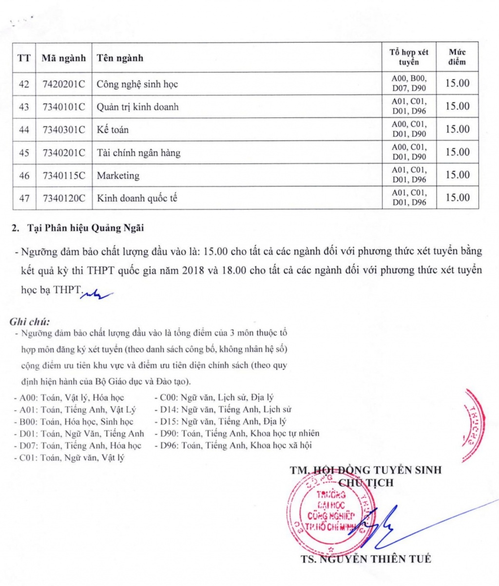 truong dai hoc cong nghiep tp hcm cong bo diem san tu 15 205 diem