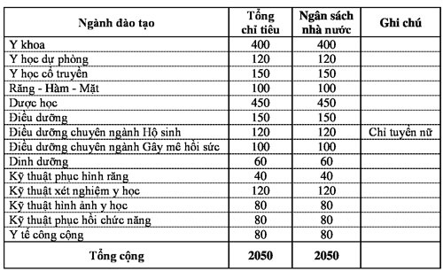 Trường ĐH Y dược TP HCM công bố điểm sàn năm 2018 truong dh y duoc tp hcm cong bo diem san nam 2018