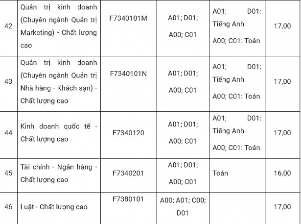 truong dai hoc ton duc thang cong bo die m sa n xe t tuye n diem thi thpt quoc gia nam 2018