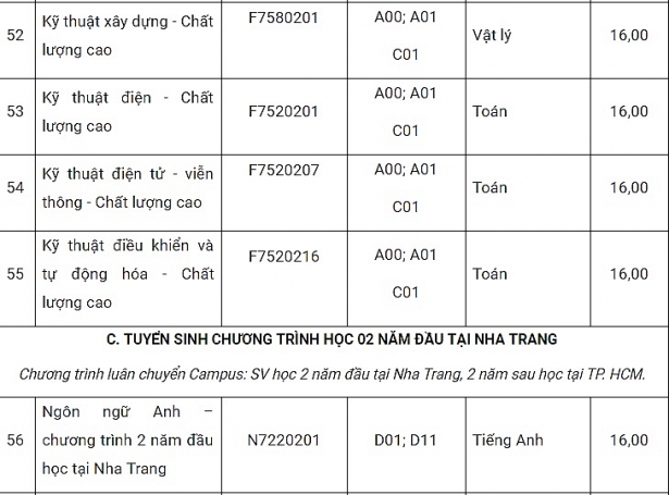 truong dai hoc ton duc thang cong bo die m sa n xe t tuye n diem thi thpt quoc gia nam 2018