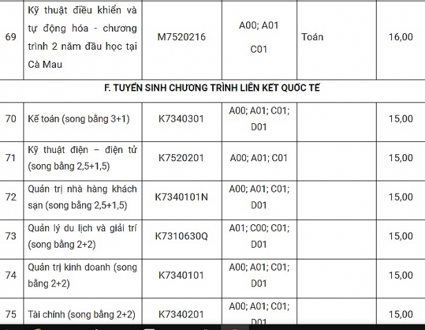 truong dai hoc ton duc thang cong bo die m sa n xe t tuye n diem thi thpt quoc gia nam 2018