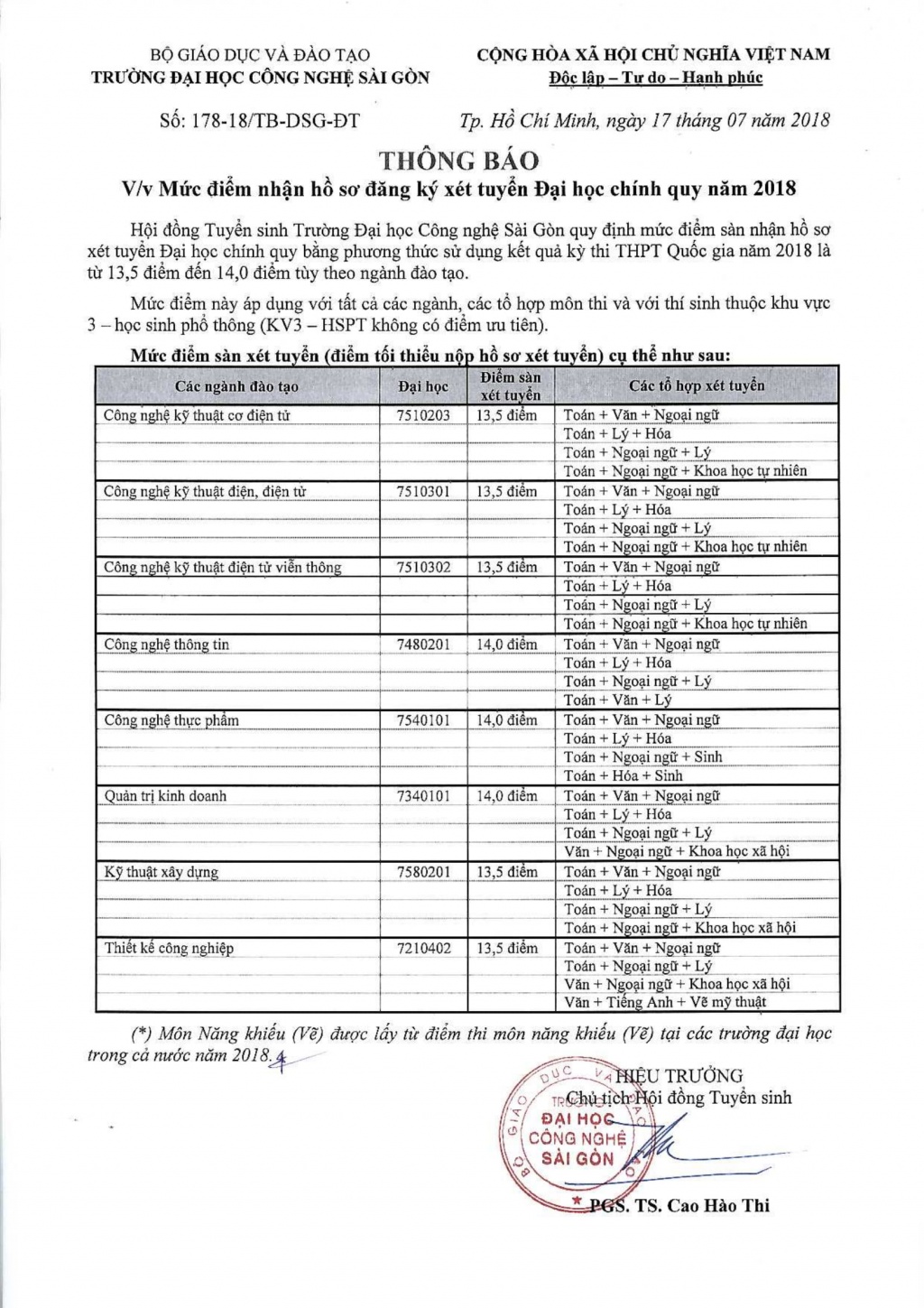 truong dh cong nghe sai gon cong bo diem san xet tuyen tu 135 14 diem