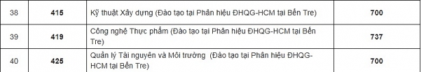 truong dh ba ch khoa cong bo diem chuan trung tuyen ky thi danh gia nang luc