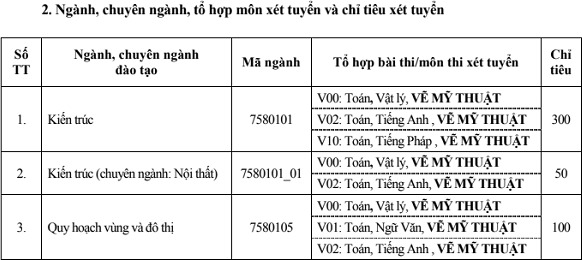 du kien ngay 68 dh xay dung cong bo danh sach trung tuyen dot 1
