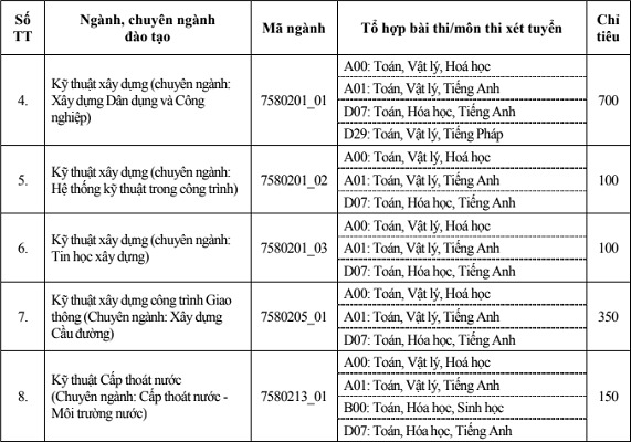 du kien ngay 68 dh xay dung cong bo danh sach trung tuyen dot 1