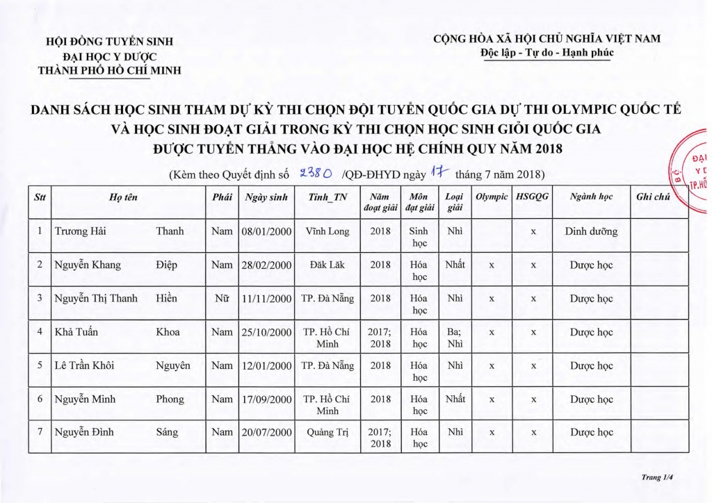 danh sa ch 45 thi sinh da u tien trung tuyen vao truong dh y duoc tp hcm