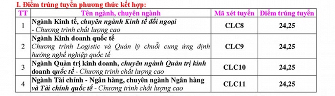 dai hoc ngoai thuong tp hcm cong bo diem chuan nam 2018