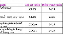 Đại học Ngoại thương TP HCM công bố điểm chuẩn năm 2018