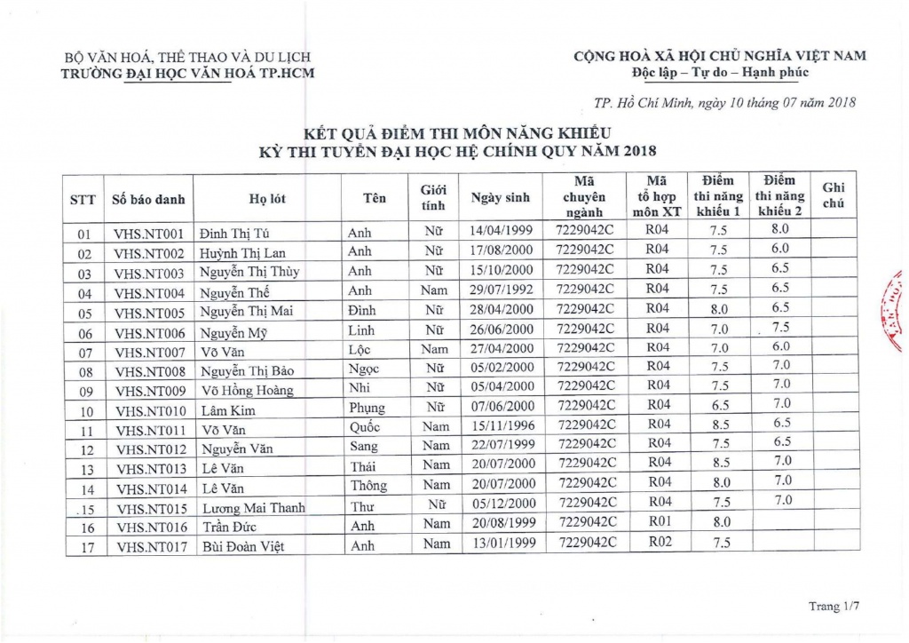 thong tin tuyen sinh 2018 257 bo truong phung xuan nha kien quyet cho ra khoi nganh voi nhung ca nhan sai pham diem thi bat thuong