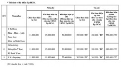 Trường ĐH Y khoa Phạm Ngọc Thạch công bố học phí cao nhất 44 triệu mỗi năm