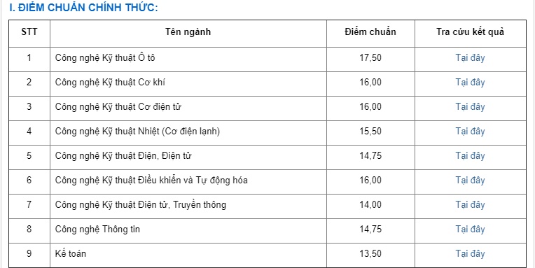 truong cd ky thuat cao thang cong bo die m chua n tha p nhat la 135 die m