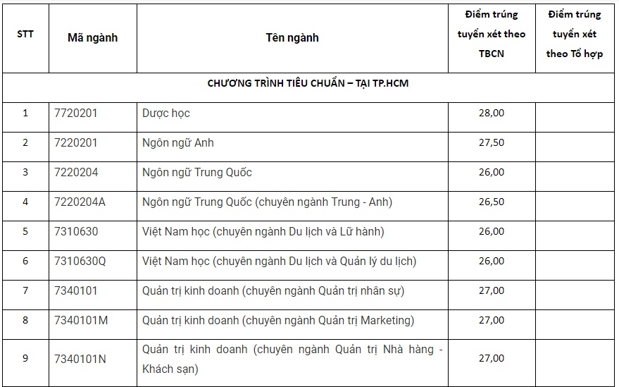 thong tin tuyen sinh 2018 307 hang nghin thi sinh rut nguyen vong khoi dh bach khoa