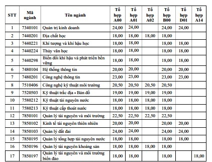 thong tin tuyen sinh 2018 28 cong an xac minh diem bat thuong trong cham thi o hoa binh
