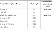 truong dh cong nghiep thuc pham tp hcm cong bo diem chuan nam 2018