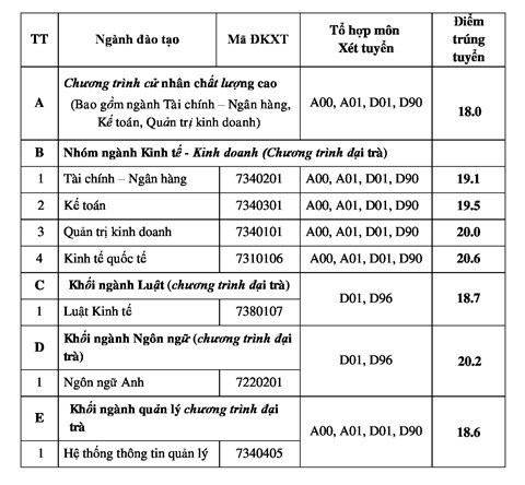 diem chuan dh ngan hang tp hcm nam 2018