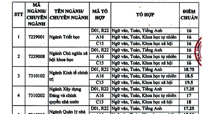 diem chuan truong dh bac lieu nam 2018