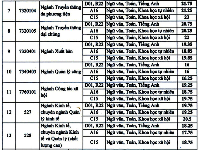 diem chuan hoc vien bao chi va tuyen truyen