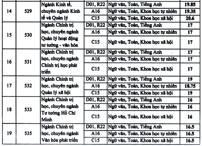 diem chuan hoc vien bao chi va tuyen truyen