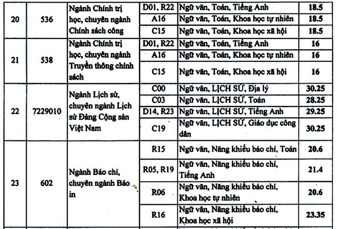 diem chuan hoc vien bao chi va tuyen truyen