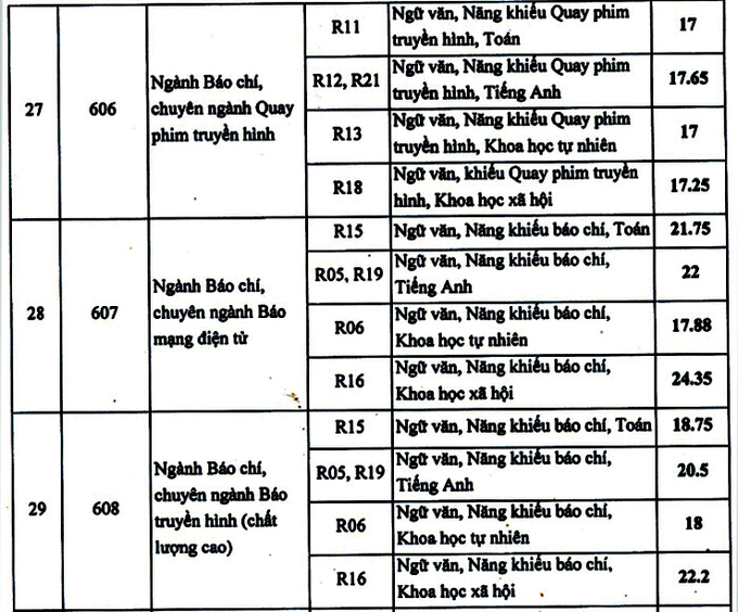 diem chuan hoc vien bao chi va tuyen truyen