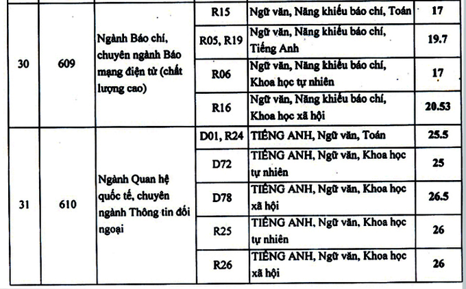 diem chuan hoc vien bao chi va tuyen truyen