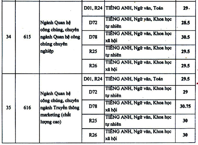 diem chuan hoc vien bao chi va tuyen truyen