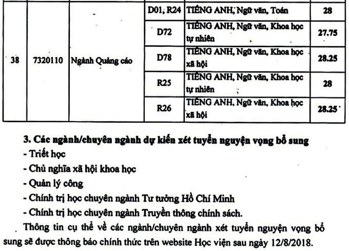 diem chuan hoc vien bao chi va tuyen truyen