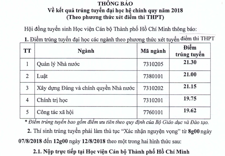 diem chuan truong hoc vien can bo tp hcm nam 2018