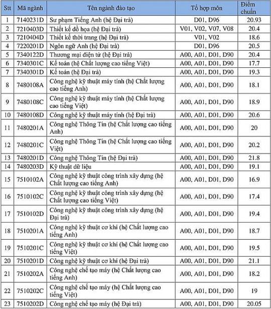diem chuan dh su pham ky thuat tp hcm nam 2018