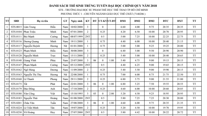 diem chuan truong dh su pham tdtt tp hcm nam 2018