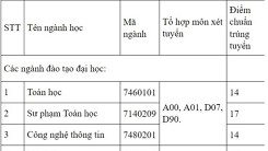 Điểm chuẩn Trường ĐH Đà Lạt 2018