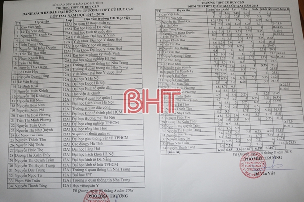 ca lop hoc vung ron lu ha tinh deu dau dai hoc cac truong top dau