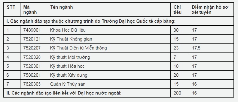 truong dh quoc te xet tuyen bo sung dot 1 nam 2018