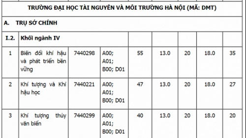 cuu nu chu tich xa 45 tuoi dau hai dai hoc