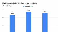 10 phat ngon chu y ve sgk doc quyen lang phi nghin ty dongnam