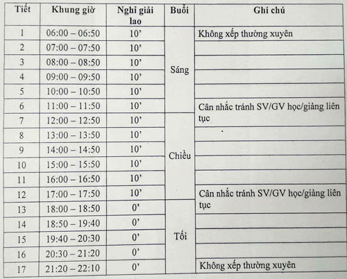 tiet hoc dau tien o dai hoc bach khoa tp hcm bat dau tu 6h