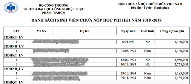 no hoc phi 6 ty dong hon 2500 sinh vien co nguy co bi duoi hoc