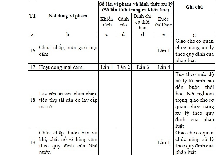 Sinh viên sư phạm bán dâm 4 lần bị đuổi học: Làm sao biết chính xác được số lần bán dâm? sinh vien su pham ban dam 4 lan bi duoi hoc lam sao biet chinh xac duoc so lan ban dam