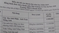 bo mien hoc phi nganh su pham tranh lang phi thu hut sinh vien gioi
