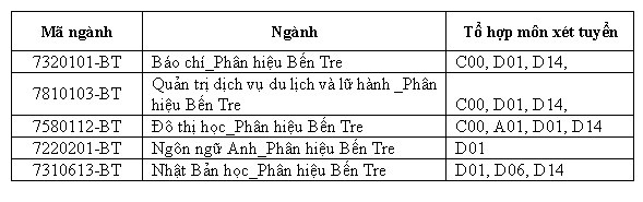 tuyen sinh nam 2019 dh khoa hoc xa hoi va nhan van tp hcm ngung sinh tuyen khoi a00