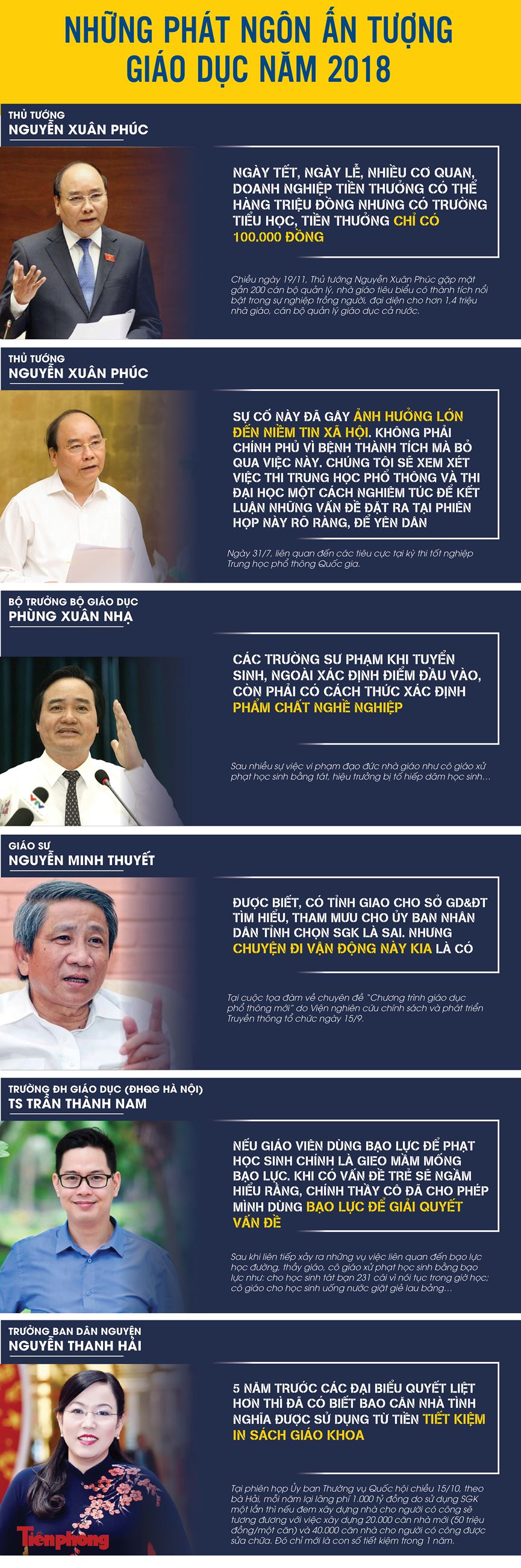 infographics nhung phat ngon an tuong ve giao duc nam 2018
