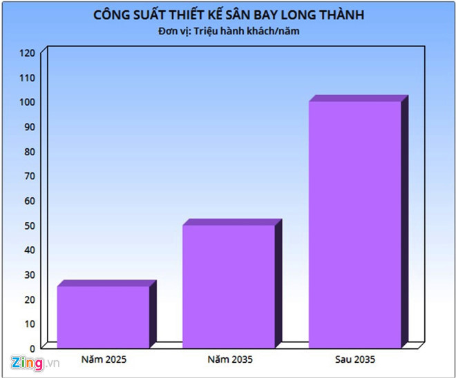 da chon duoc tu van lap nghien cuu kha thi san bay long thanh
