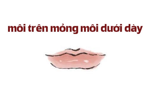 xem do day mong cua moi doan trung so menh giau ngheo