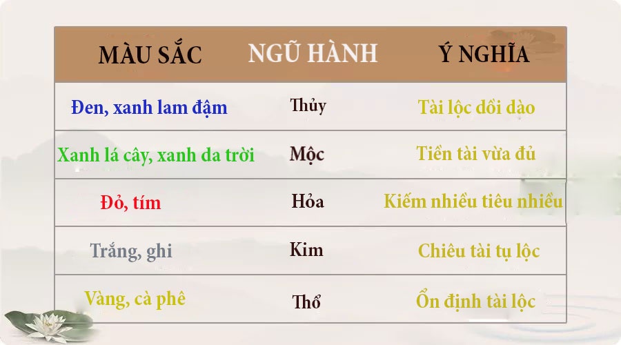 bat mi tieu chuan mau sac tui xach hop phong thuy giup tien day tui loc day nha