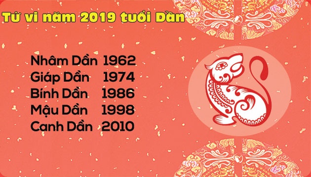 Tử vi năm 2019 tuổi Dần: Càng đi xa càng dễ gặt hái thành công tu vi nam 2019 tuoi dan cang di xa cang de gat hai thanh cong
