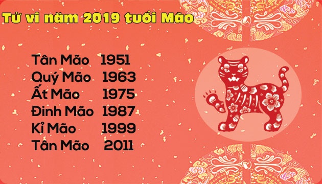 tu vi nam 2019 tuoi mao biet ham on dung cach tai loc se vung ben