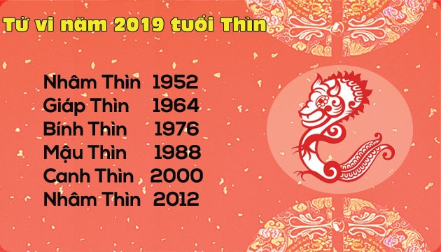 Tử vi năm 2019 tuổi Thìn: Đối diện với thị phi, bình tĩnh gây dựng sự nghiệp tu vi nam 2019 tuoi thin doi dien voi thi phi binh tinh gay dung su nghiep