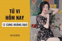 tu vi tuan moi 1510 2110 ve tinh yeu cua 12 con giap