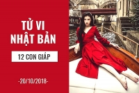 tu vi ngay mai 2110 ve cong viec cua 12 con giap tuoi suu lo xa